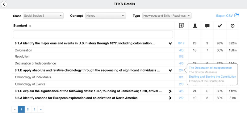 Social Studies TEKS Details Report