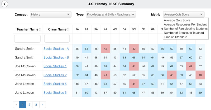 Social Studies TEKS Summary Report